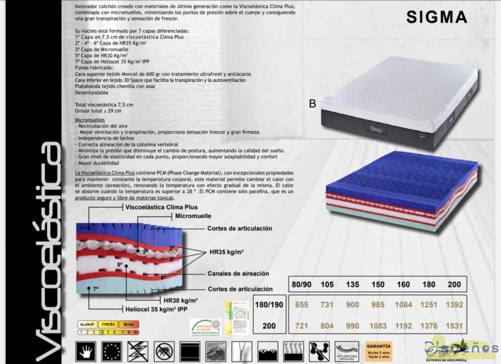 D'sueños - Colchones Sureste - - Colchones - Muelles - Colchón Sigma-B